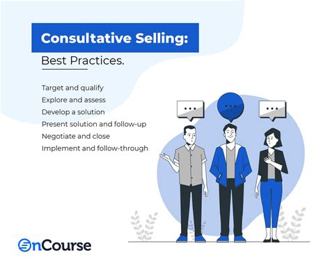 consultative sales coaching